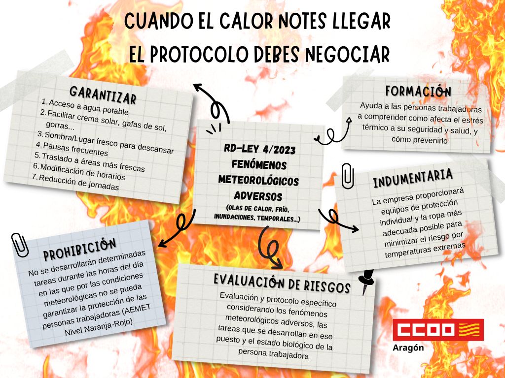 CAMPAÑA DE CCOO ARAGÓN FRENTE A LOS RIESGOS LABORALES POR ELEVADAS TEMPERATURAS